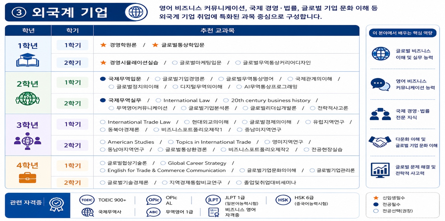 외국계 기업