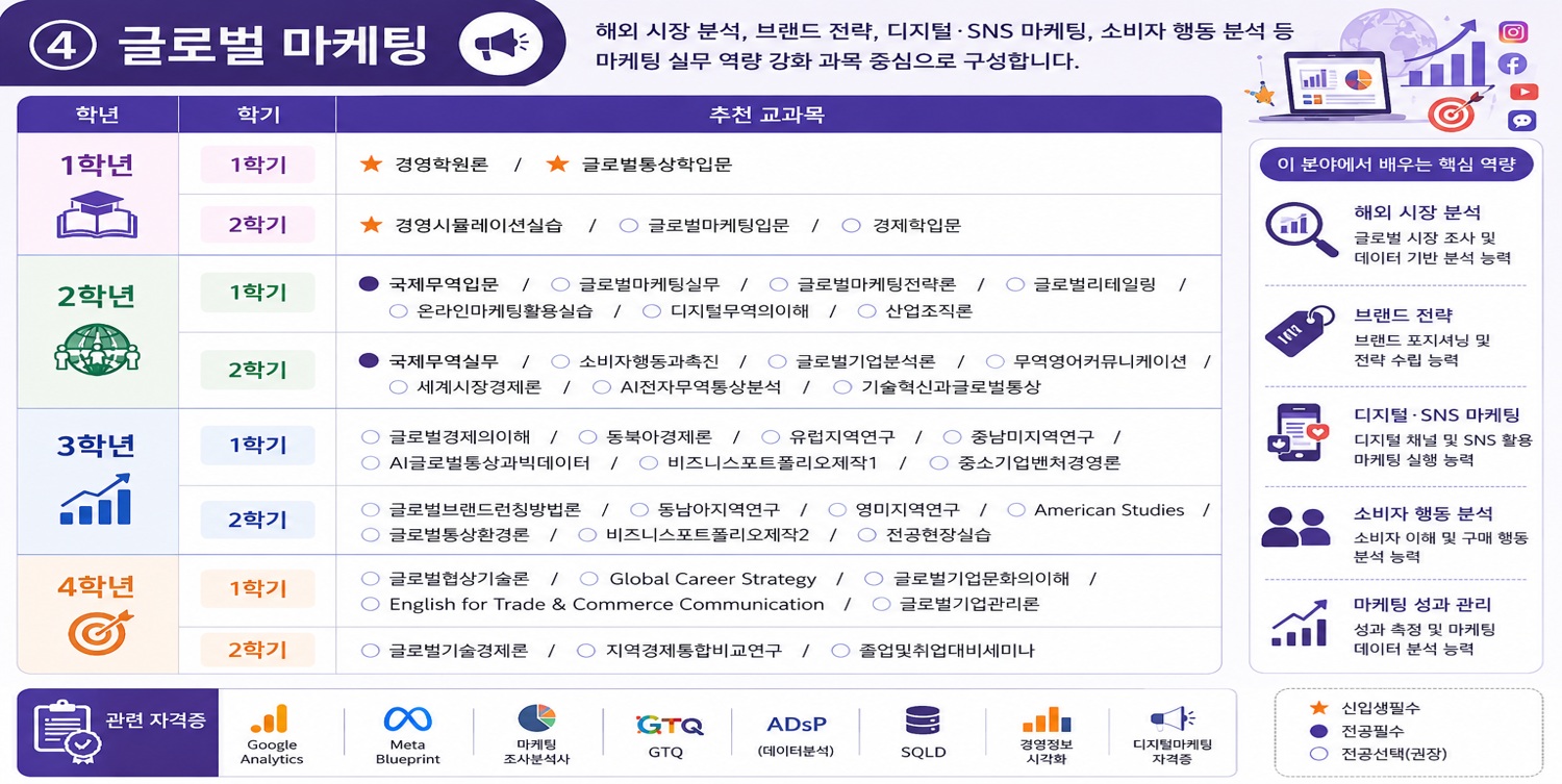 글로벌 마케팅