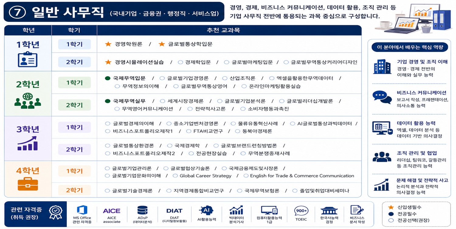 일반 사무직
